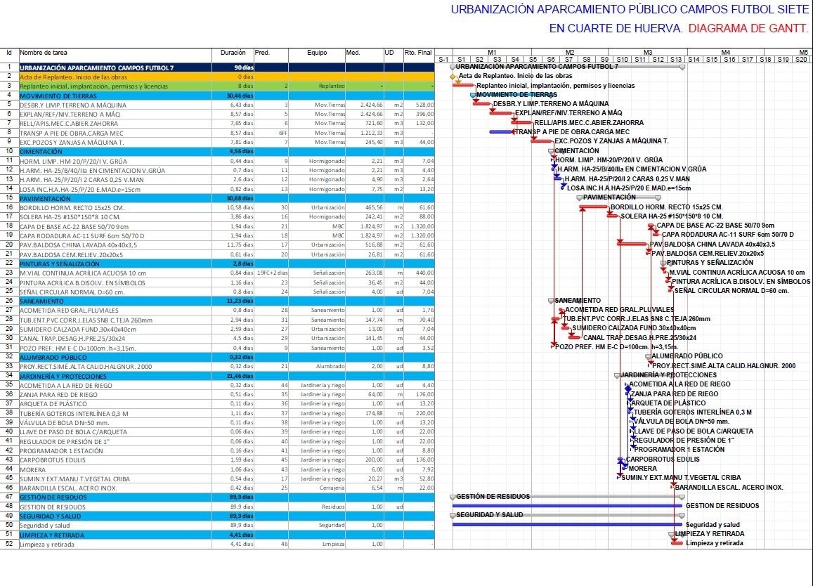 planificación de la obra - diagrama de gantt